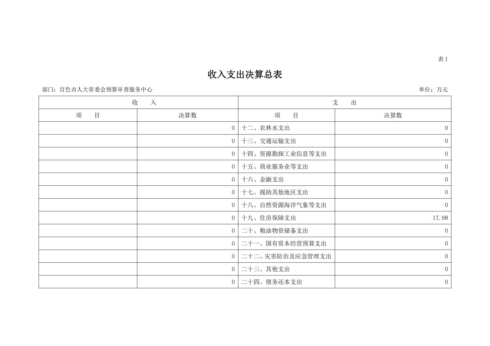 百色市人大常委会预算审查服务中心2023年度决算公开_07.jpg