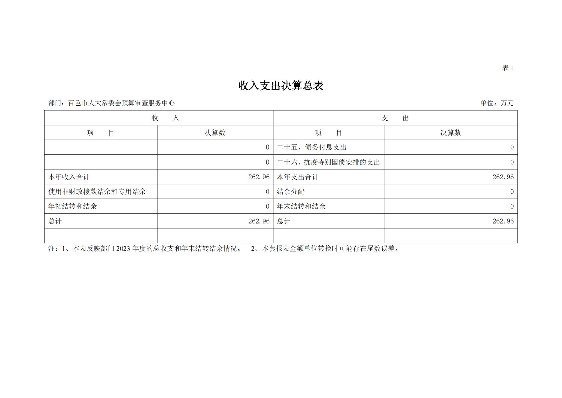 百色市人大常委会预算审查服务中心2023年度决算公开_08.jpg