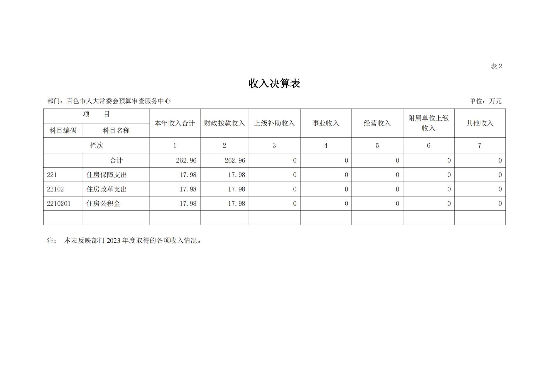 百色市人大常委会预算审查服务中心2023年度决算公开_10.jpg