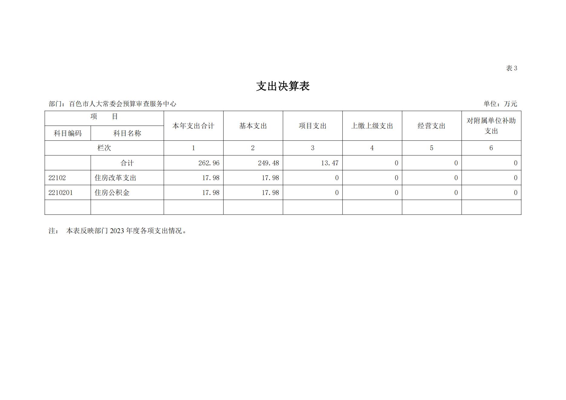 百色市人大常委会预算审查服务中心2023年度决算公开_12.jpg