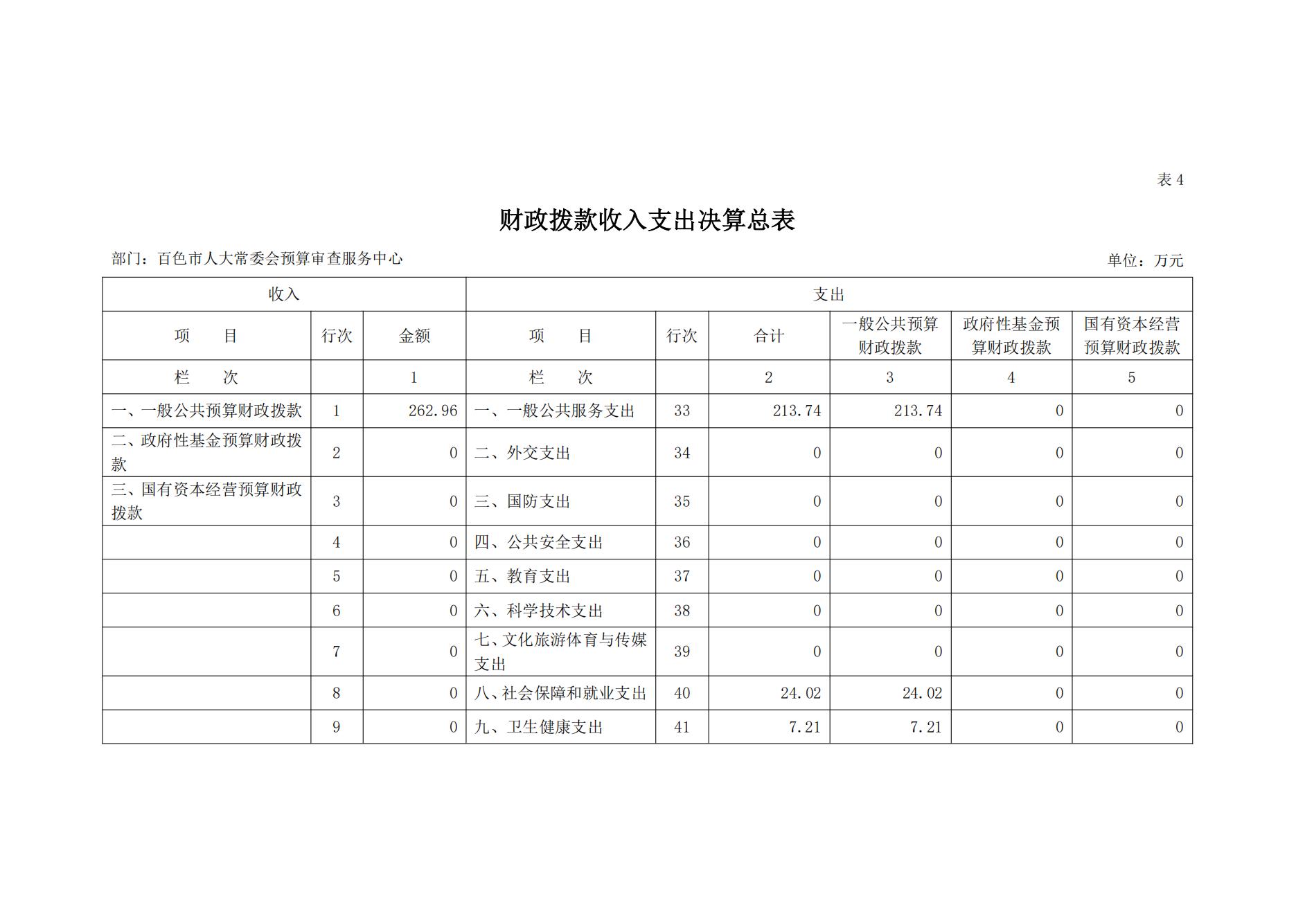 百色市人大常委会预算审查服务中心2023年度决算公开_13.jpg