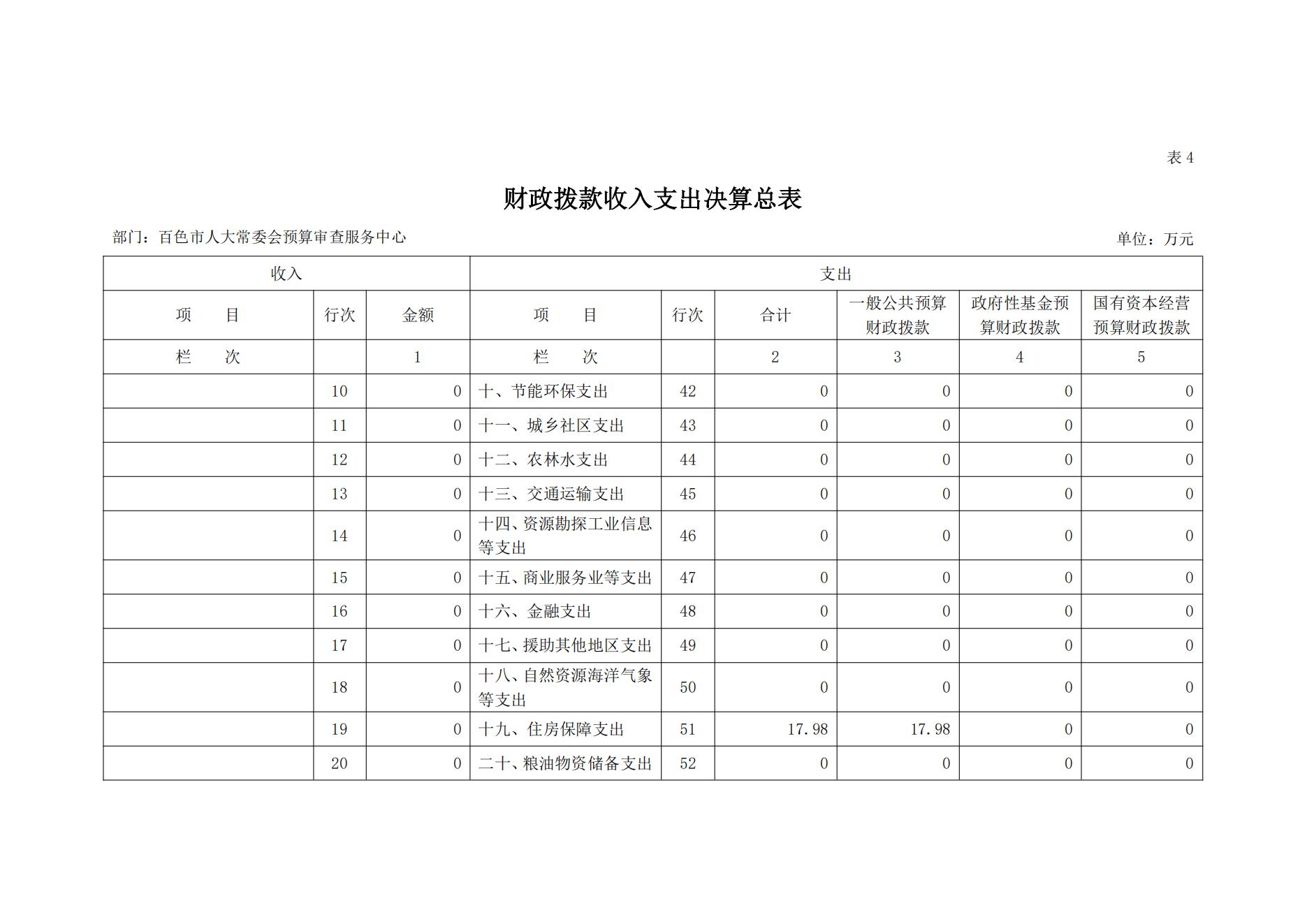 百色市人大常委会预算审查服务中心2023年度决算公开_14.jpg