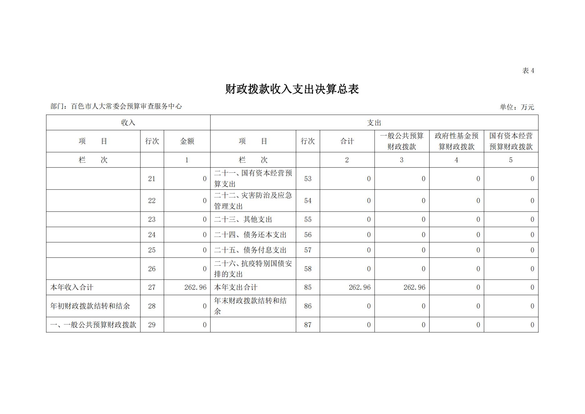 百色市人大常委会预算审查服务中心2023年度决算公开_15.jpg