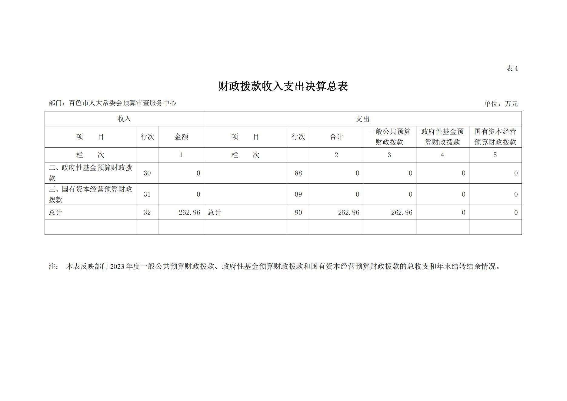 百色市人大常委会预算审查服务中心2023年度决算公开_16.jpg