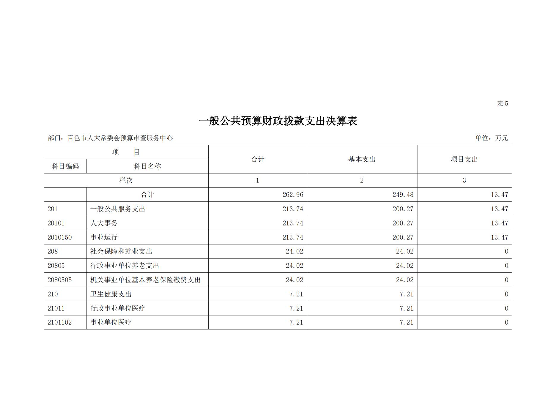 百色市人大常委会预算审查服务中心2023年度决算公开_17.jpg