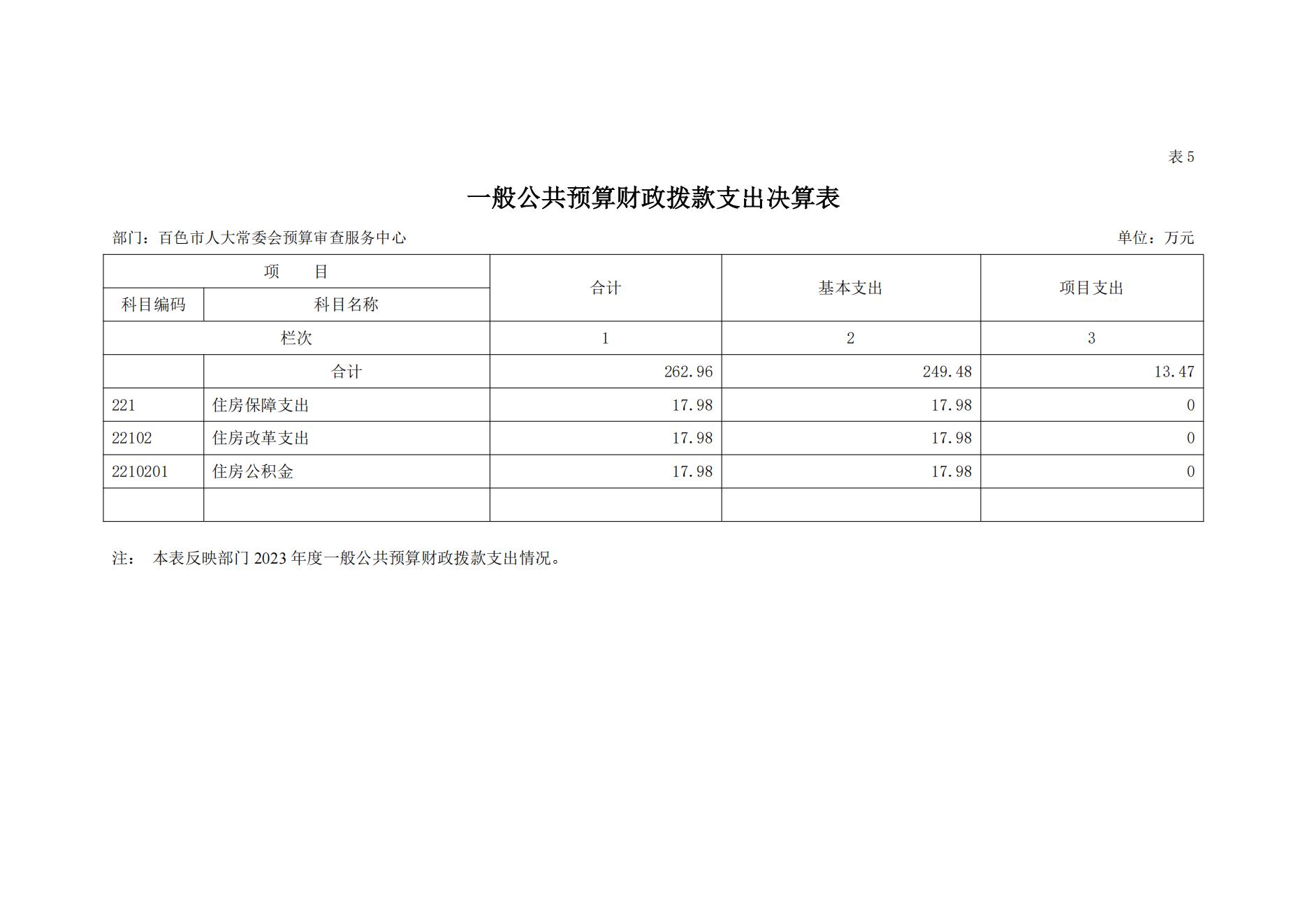 百色市人大常委会预算审查服务中心2023年度决算公开_18.jpg