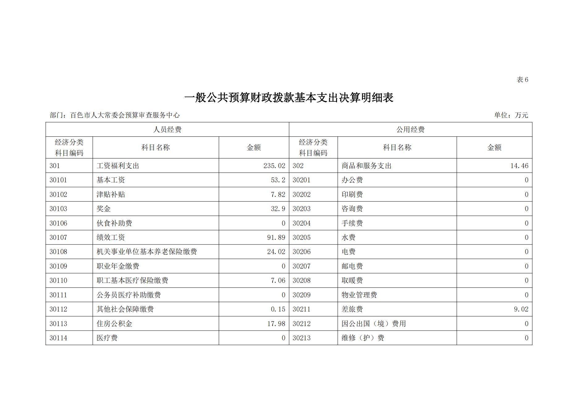 百色市人大常委会预算审查服务中心2023年度决算公开_19.jpg