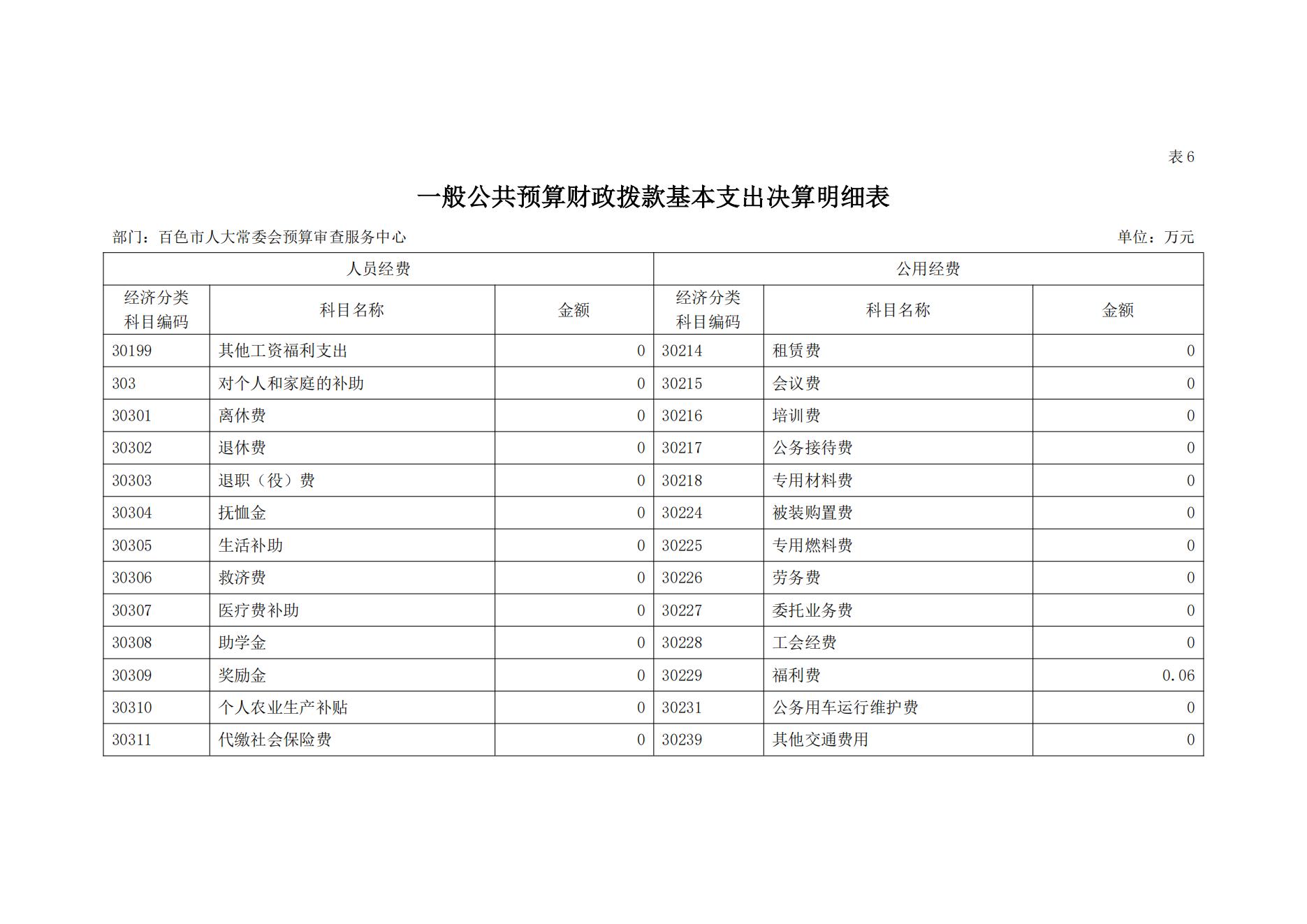 百色市人大常委会预算审查服务中心2023年度决算公开_20.jpg