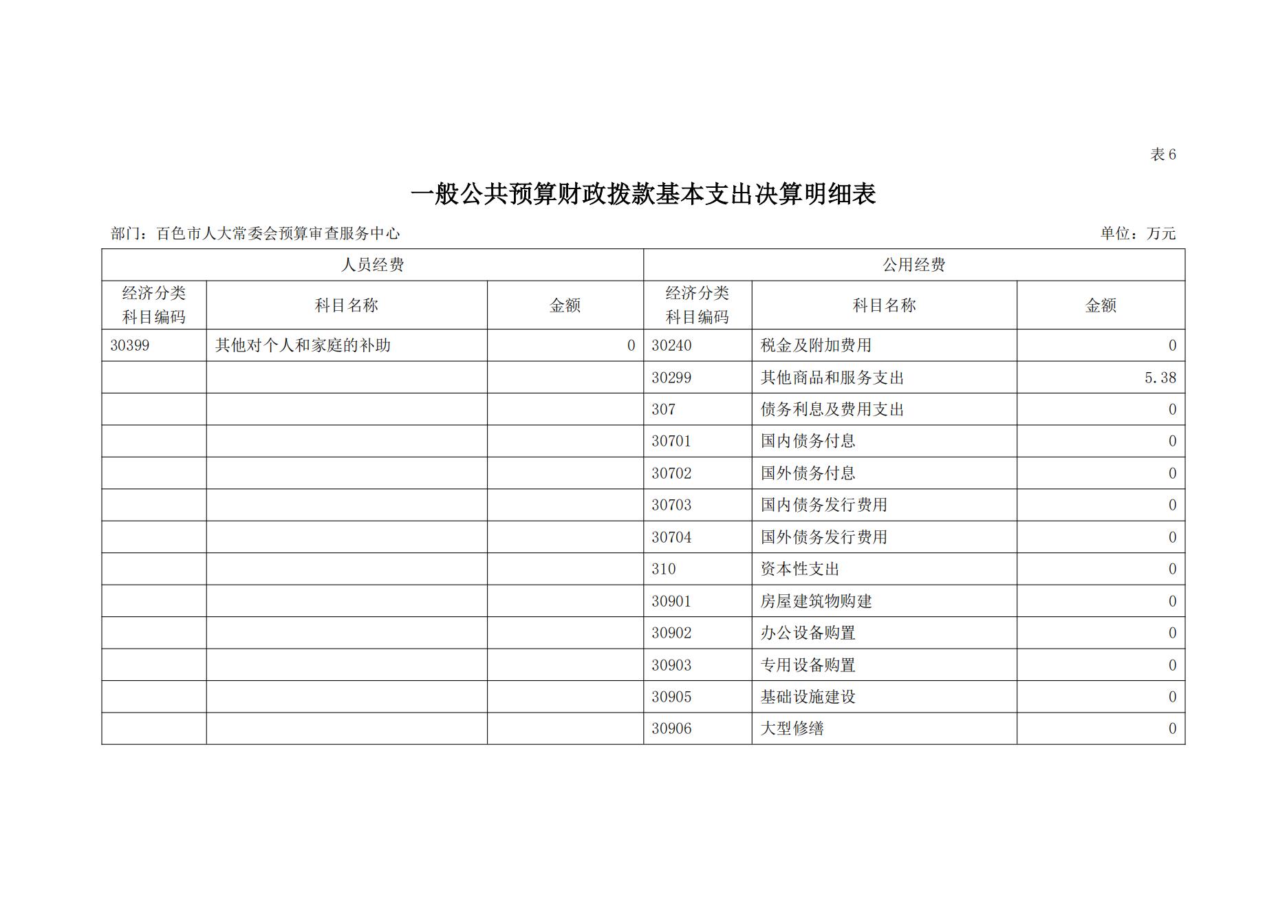 百色市人大常委会预算审查服务中心2023年度决算公开_21.jpg