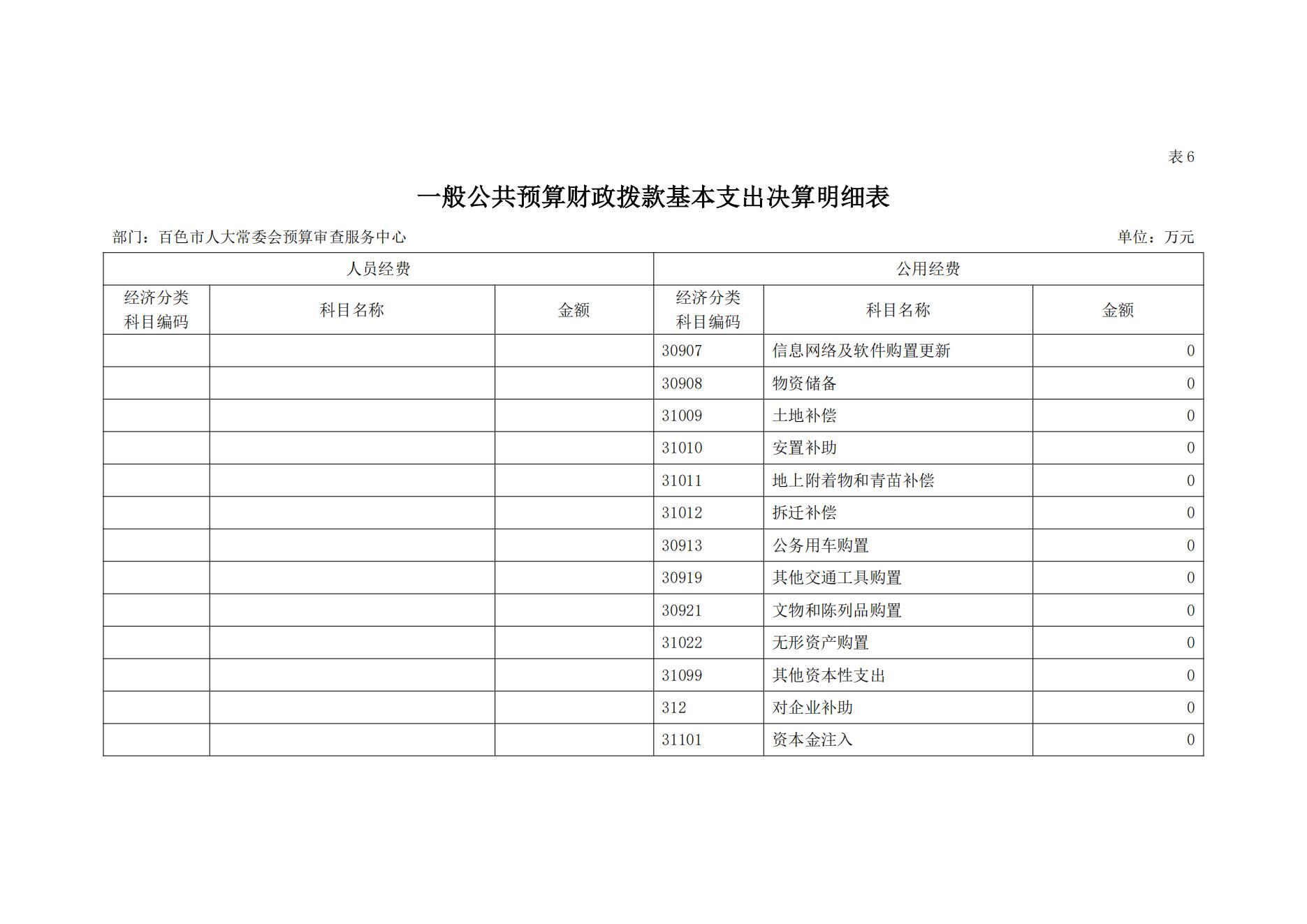 百色市人大常委会预算审查服务中心2023年度决算公开_22.jpg