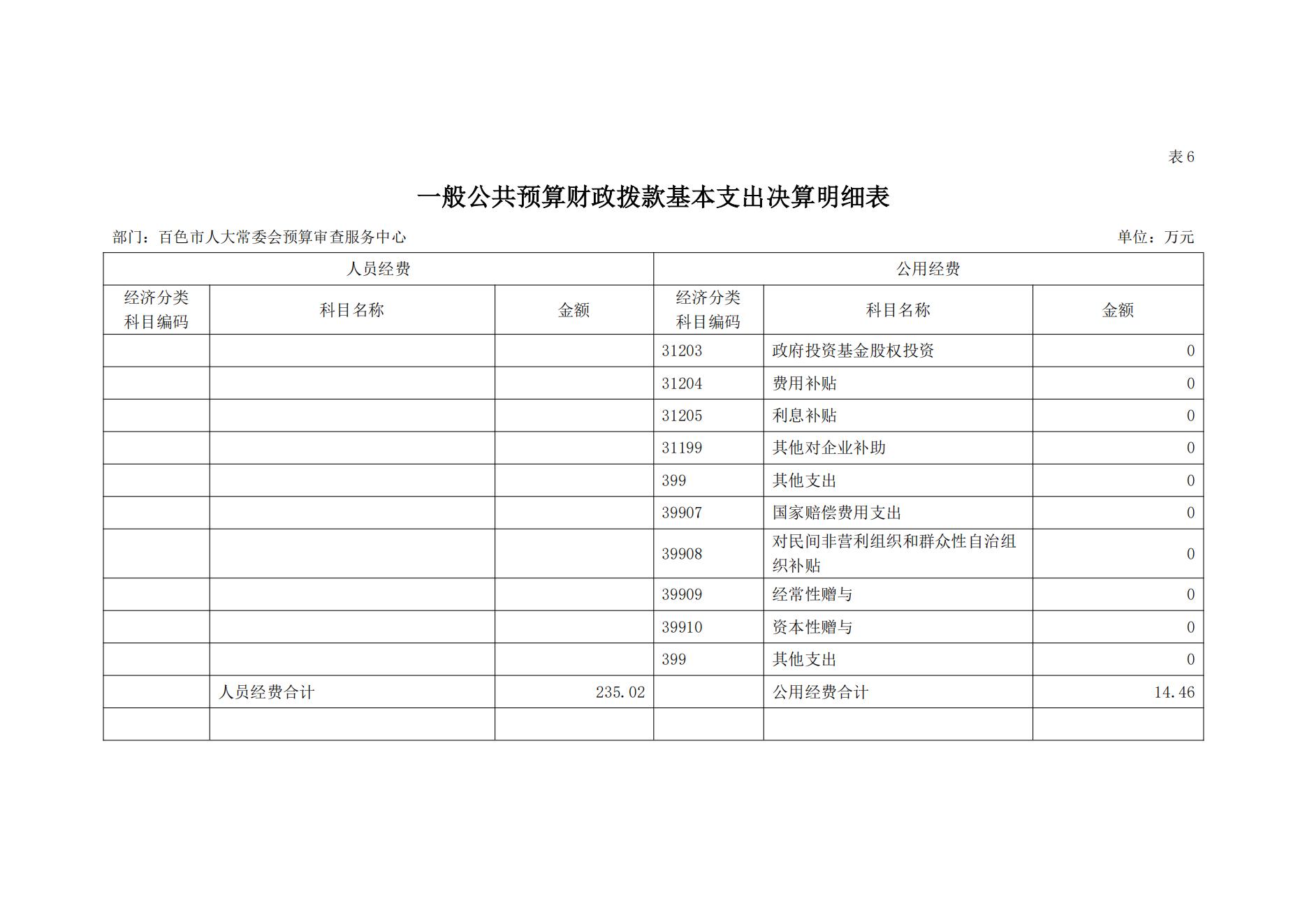 百色市人大常委会预算审查服务中心2023年度决算公开_23.jpg