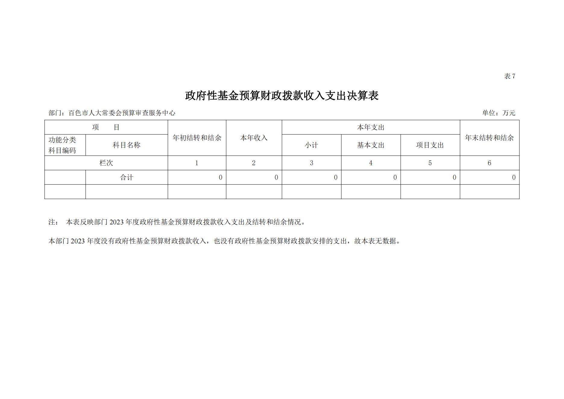 百色市人大常委会预算审查服务中心2023年度决算公开_25.jpg