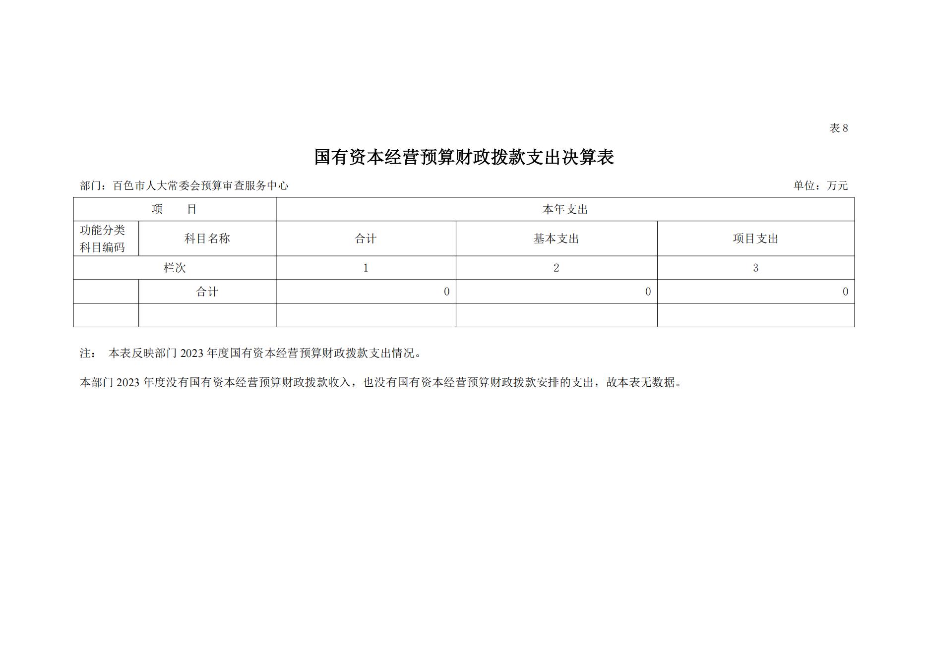 百色市人大常委会预算审查服务中心2023年度决算公开_26.jpg