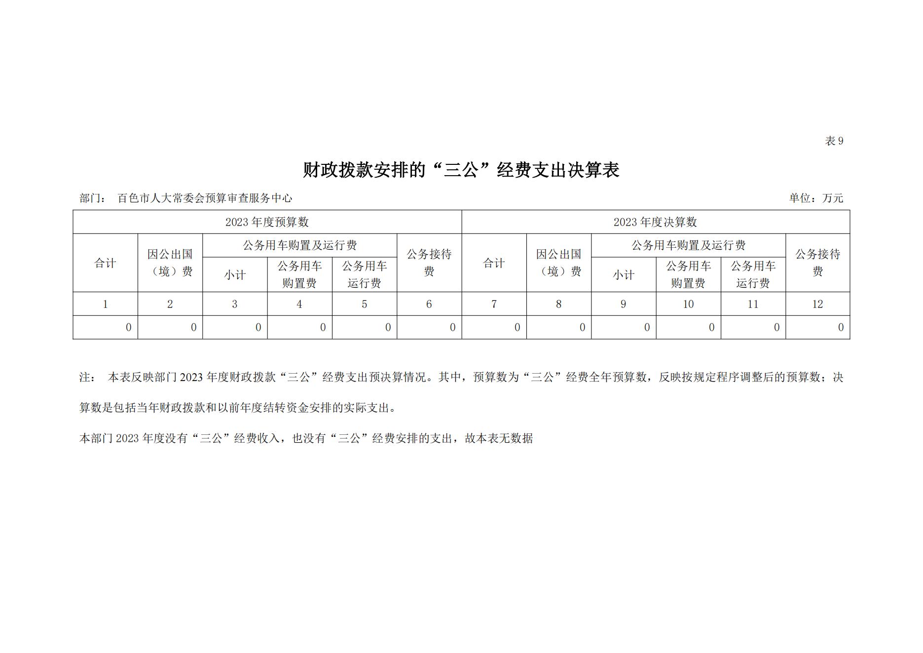 百色市人大常委会预算审查服务中心2023年度决算公开_27.jpg