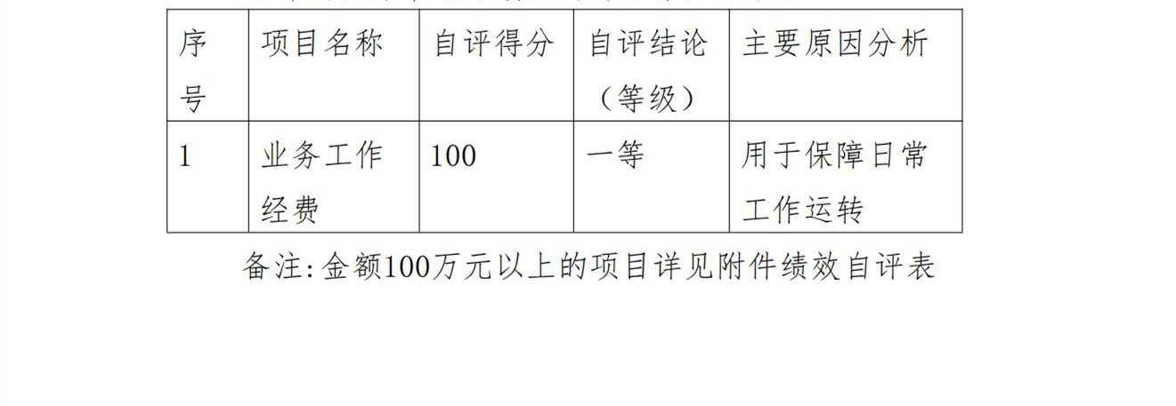 百色市人大常委会预算审查服务中心2023年度决算公开_41.jpg